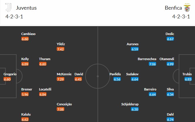 Nhật định phạt góc Juventus vs Benfica, 3h ngày 22/01 - Ảnh 9