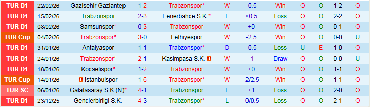 Nhận định Trabzonspor vs Fatih Karagumruk 0h00 ngày 28/2: Trắng tay ra về - Ảnh 2