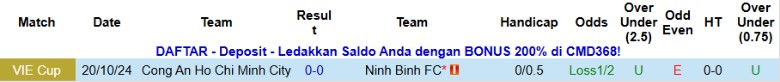 Nhận định Công an TPHCM vs Ninh Bình, 19h15 ngày 9/11: 3 điểm trọn vẹn - Ảnh 2