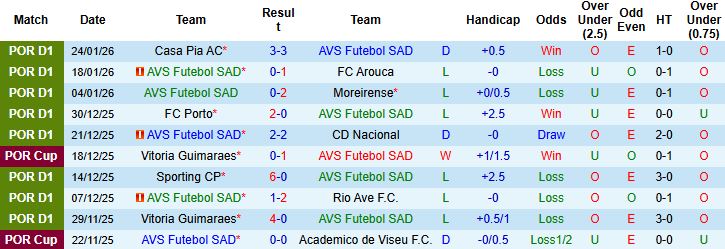 Nhận định AVS Futebol vs Braga 01h45 ngày 03/02: Khách lấn chủ - Ảnh 3