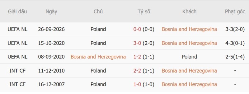 Nhật định phạt góc Bosnia-Herzegovina vs Ba Lan, 01h45 ngày 6/10 - Ảnh 5