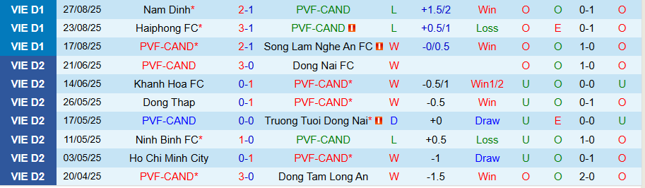 Nhận định PVF-CAND vs Đà Nẵng, 18h00 ngày 20/9: Lợi thế sân nhà - Ảnh 2