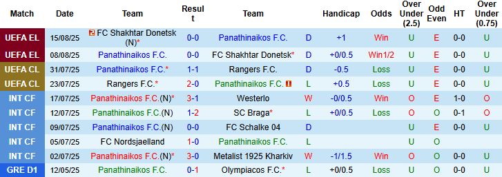Nhận định, Soi kèo Panathinaikos vs Samsunspor 01h00 ngày 22/08: Bắt nạt tân binh - Ảnh 3
