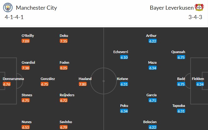 Nhật định phạt góc Man City vs Leverkusen, 3h ngày 26/11 - Ảnh 3