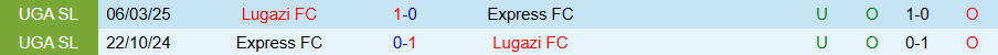 Nhận định Lugazi vs Express, 20h00 ngày 20/11: Điểm tựa sân nhà - Ảnh 3