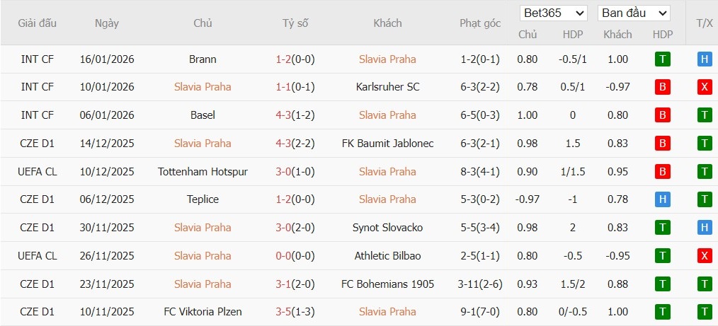 Nhật định phạt góc Slavia Praha vs Barcelona, 3h ngày 22/01 - Ảnh 4