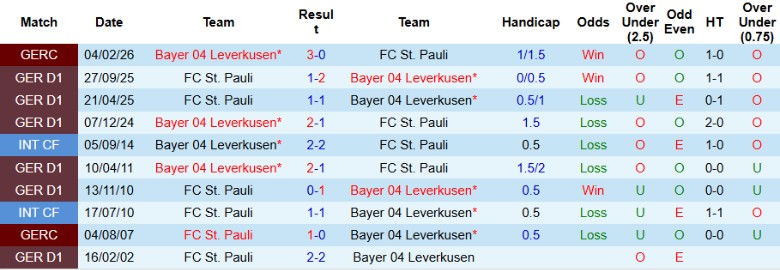 Nhận định Leverkusen vs St. Pauli, 21h30 ngày 14/2: Khẳng định vị thế - Ảnh 2