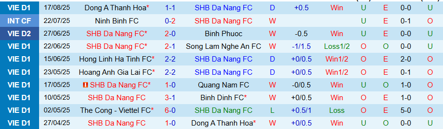 Nhận định, Soi kèo Đà Nẵng vs Hà Tĩnh, 18h00 ngày 23/8: Đội khách có quà - Ảnh 2