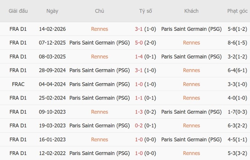 Nhật định phạt góc Rennes vs PSG, 1h45 ngày 24/8 - Ảnh 5