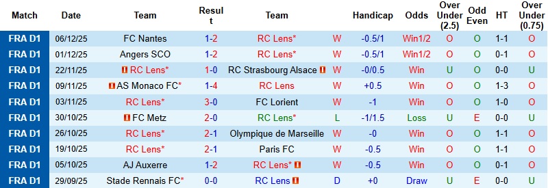 Nhận định Lens vs Nice 23h15 ngày 14/12: Nối dài mạch thăng hoa - Ảnh 4