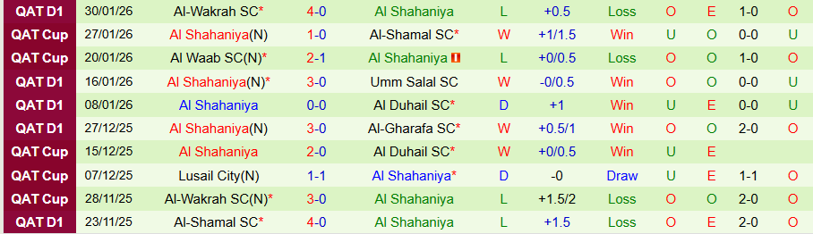 Nhận định Al-Sadd vs Al Shahaniya, 21h45 ngày 5/2: Không dễ thắng đậm - Ảnh 1