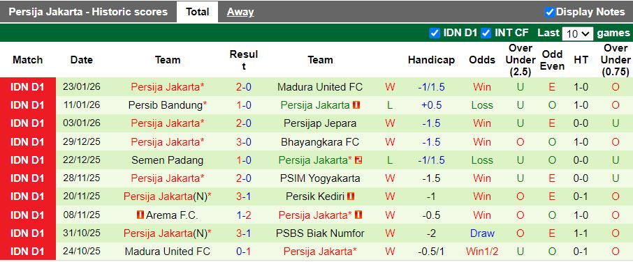 Nhận định Persita Tangerang vs Persija Jakarta 15h30 ngày 30/1: Ưu thế quý giá - Ảnh 3