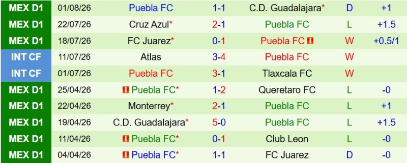 Nhật định phạt góc Portland Timbers vs Puebla, 9h30 ngày 7/8 - Ảnh 4