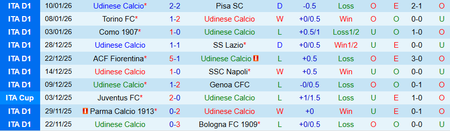 Nhận định Udinese vs Inter Milan, 21h00 ngày 17/1: Trả thù lượt đi - Ảnh 2