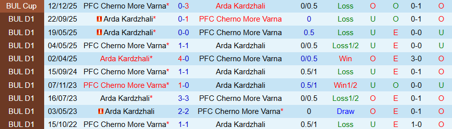 Nhận định Cherno More vs Arda Kardzhali, 21h00 ngày 4/3: Nghèo bàn thắng - Ảnh 3