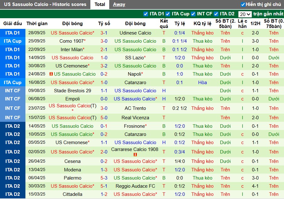 Nhận định Hellas Verona vs Sassuolo, 1h45 ngày 04/10: Thế trận giằng co - Ảnh 3