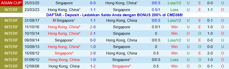 Nhận định Hong Kong vs Singapore, 19h00 ngày 18/11: Định đoạt số phận - Ảnh 3