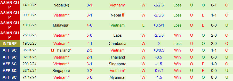 Nhận định Lào vs Việt Nam, 19h00 ngày 19/11: 'Rồng vàng' hủy diệt - Ảnh 1