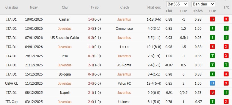 Nhật định phạt góc Juventus vs Benfica, 3h ngày 22/01 - Ảnh 10