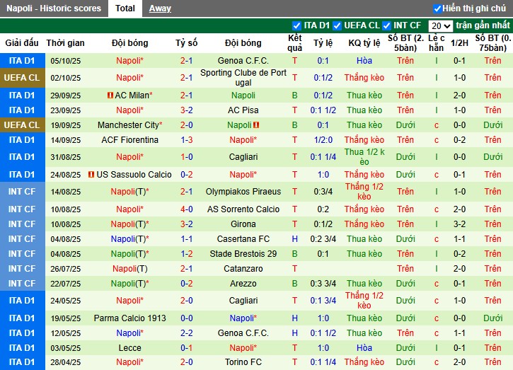 Nhận định Torino vs Napoli, 22h59 ngày 18/10: Xây chắc ngôi đầu - Ảnh 3