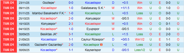 Nhận định Kocaelispor vs Genclerbirligi 0h00 ngày 29/11: Trắng tay trở về nhà - Ảnh 2