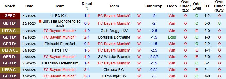Nhận định Bayern Munich vs Leverkusen 00h30 ngày 02/11: Chủ nhà thắng nhẹ - Ảnh 3