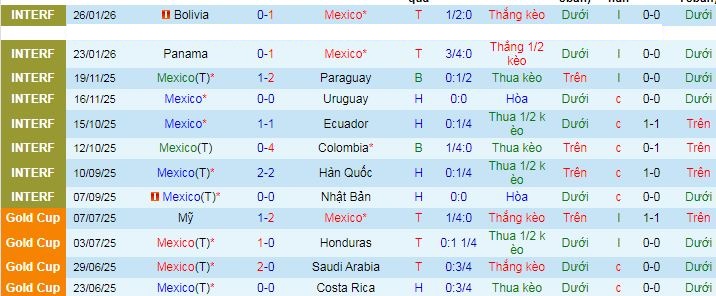 Nhận định Mexico vs Iceland 9h ngày 26/2: Không có bất ngờ - Ảnh 1