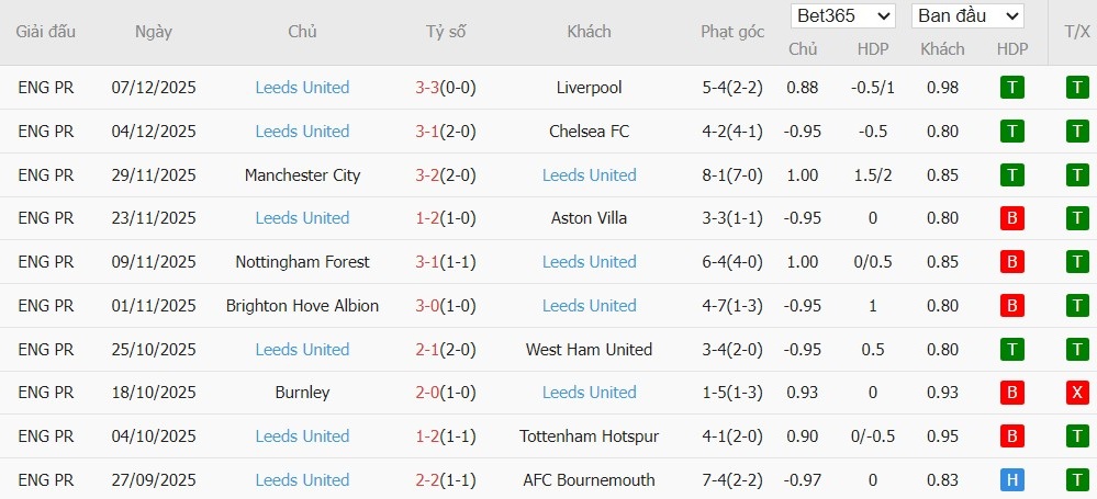 Nhật định phạt góc Brentford vs Leeds United, 23h30 ngày 14/12 - Ảnh 5