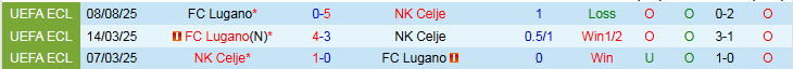 Nhận định, Soi kèo NK Celje vs FC Lugano 1h00 ngày 15/8: Không có bất ngờ - Ảnh 4