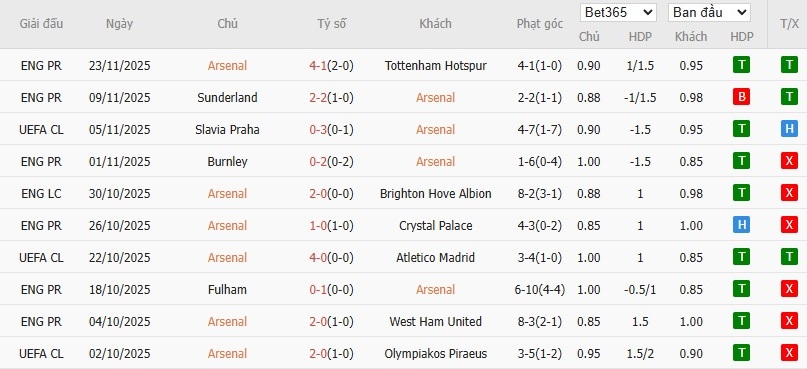 Nhật định phạt góc Arsenal vs Bayern Munich, 3h ngày 27/11 - Ảnh 4