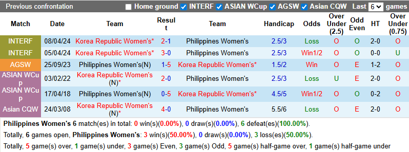 Nhận định Nữ Philippines vs Nữ Hàn Quốc 10h ngày 5/3: Tạm biệt tí hon - Ảnh 3