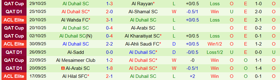 Nhận định Al-Gharafa vs Al Duhail, 21h30 ngày 30/10: Tưng bừng bàn thắng - Ảnh 1