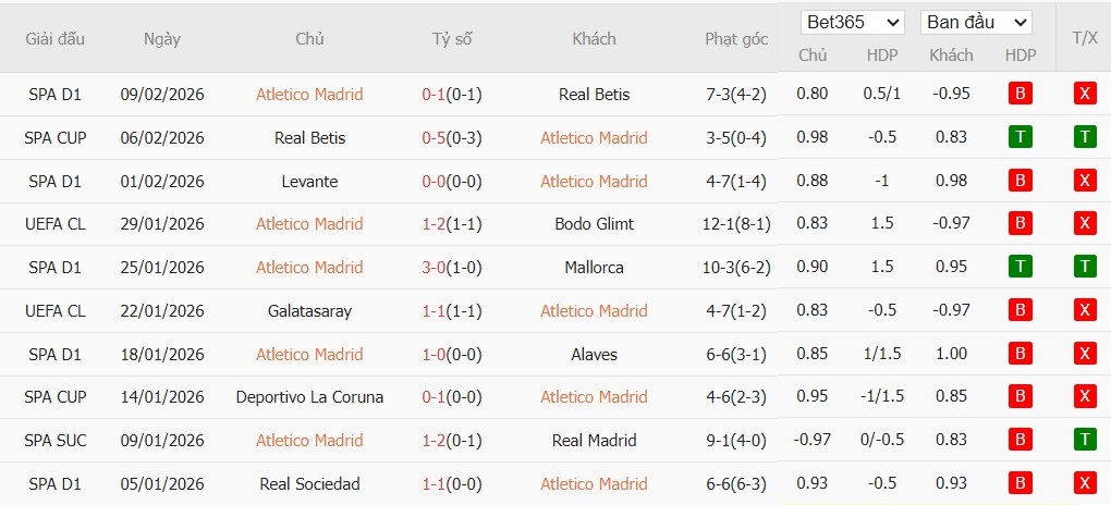 Nhật định phạt góc Atletico Madrid vs Barcelona, 3h ngày 13/02 - Ảnh 2