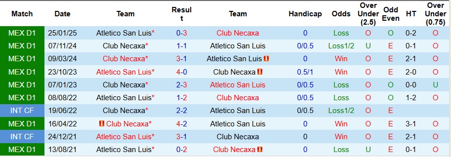 Nhận định Atletico San Luis vs Club Necaxa 8h ngày 27/10: Chờ đợi mưa bàn thắng - Ảnh 3