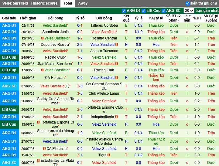 Nhận định Gimnasia vs Velez Sarsfield, 3h ngày 11/11: Mục tiêu rõ ràng - Ảnh 3