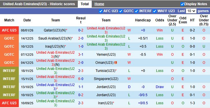 Nhận định U23 UAE vs U23 Nhật Bản 18h30 ngày 10/1: Đại chiến đầu bảng - Ảnh 2