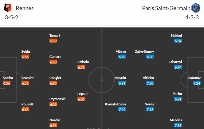 Nhật định phạt góc Rennes vs PSG, 1h ngày 14/02 - Ảnh 3