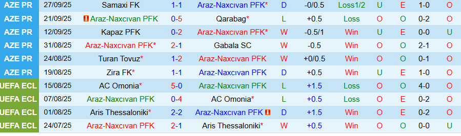 Nhận định Araz Naxcivan vs Imisli, 20h00 ngày 3/10: Tìm lại cảm hứng - Ảnh 2