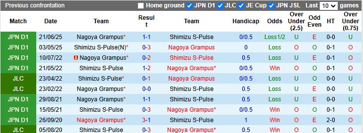 Nhận định Nagoya Grampus vs Shimizu S-Pulse 12h00 ngày 8/2: Vất vả giành 3 điểm - Ảnh 1