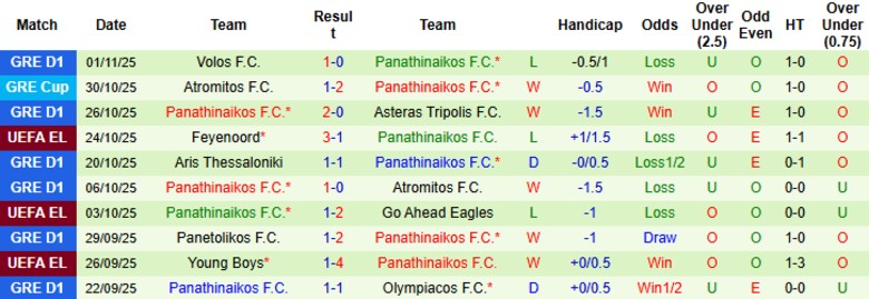 Nhận định Malmo vs Panathinaikos, 0h45 ngày 7/11: Ngày buồn thêm dài - Ảnh 3