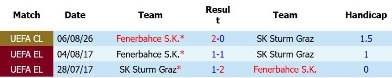Nhật định phạt góc Sturm Graz vs Fenerbahce, 1h30 ngày 12/8 - Ảnh 5
