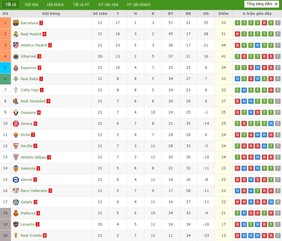 Nhật định phạt góc Espanyol vs Alaves, 3h ngày 31/01 - Ảnh 7