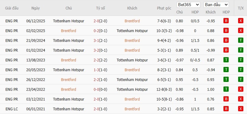 Nhật định phạt góc Brentford vs Tottenham, 3h ngày 02/01 - Ảnh 6
