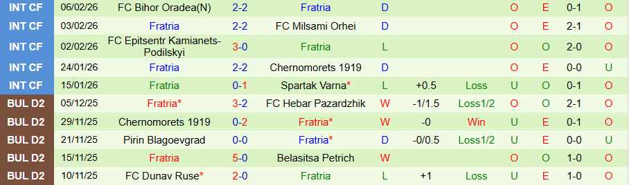 Nhận định Etar vs Fratria, 22h30 ngày 17/2: Khách có quà - Ảnh 1