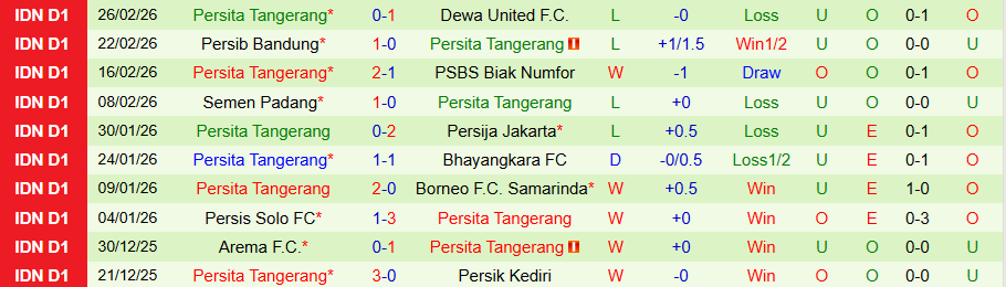 Nhận định PSM Makassar vs Persita Tangerang, 20h30 ngày 2/3: Tiếp tục chìm sâu - Ảnh 1