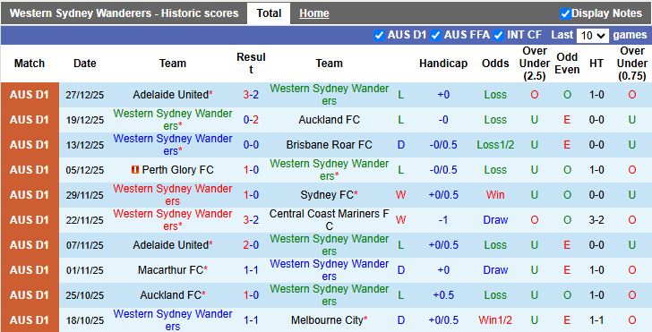 Nhận định Western Sydney Wanderers vs Macarthur 15h00 ngày 1/1: Chủ nhà thất thế - Ảnh 2
