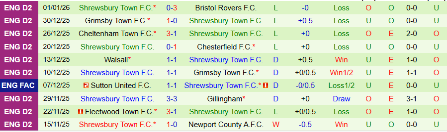 Nhận định Wolves vs Shrewsbury Town, 19h15 ngày 10/1: 'Bầy sói' tiếp tục bay - Ảnh 1