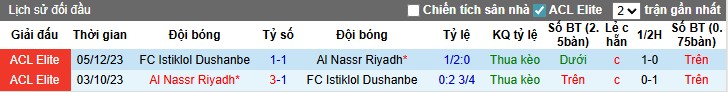 Nhận định Al Nassr vs Istiklol Dushanbe, 1h15 ngày 18/09: Sức mạnh vượt trội - Ảnh 2