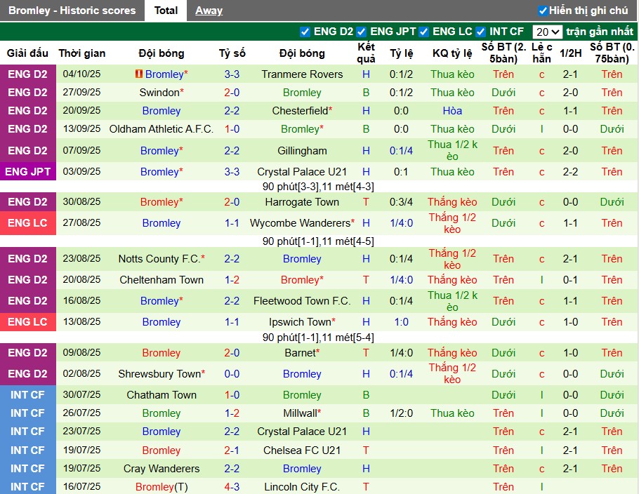 Nhận định Stevenage vs Bromley, 1h ngày 08/10: Phong độ trái ngược - Ảnh 2
