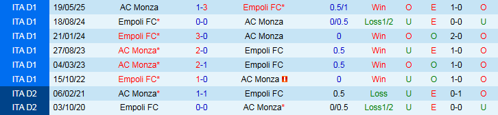 Nhận định Empoli FC vs AC Monza 1h30 ngày 2/10: Điểm tựa sân nhà - Ảnh 4